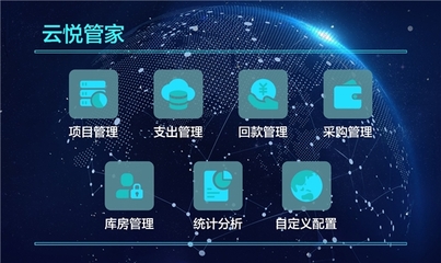 數(shù)字云悅 2022年SaaS數(shù)字化服務(wù)板塊的重磅新勢(shì)力