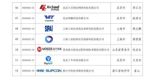 筑牢數字防線 我國工業信息安全應急服務支撐隊伍體系初步建立